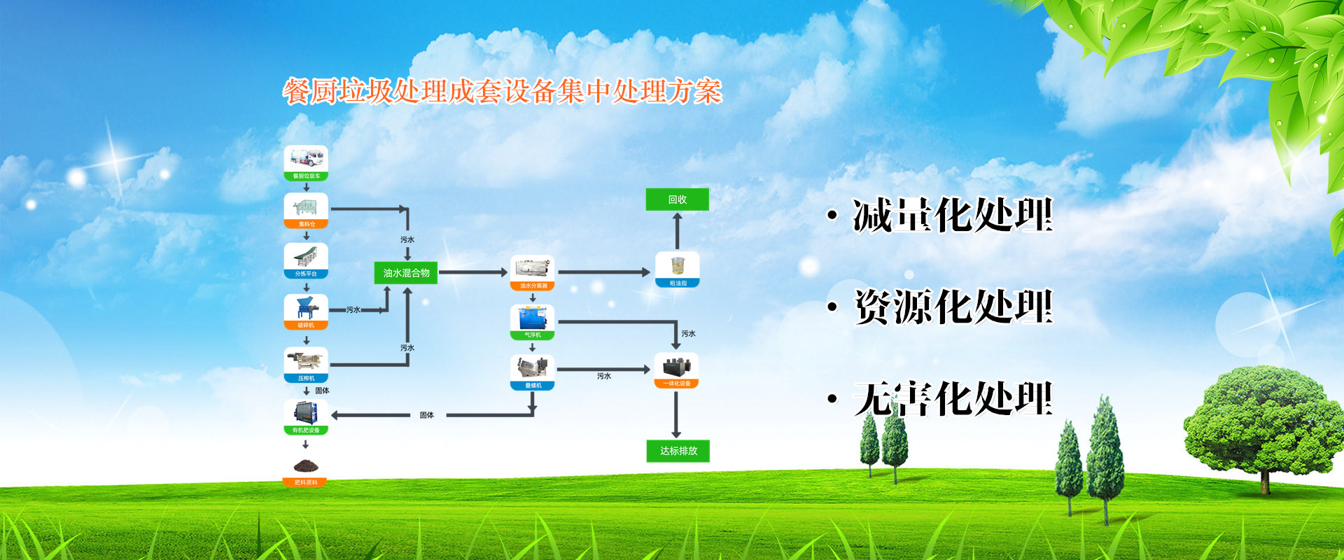餐廚垃圾成套處理線(xiàn)設備